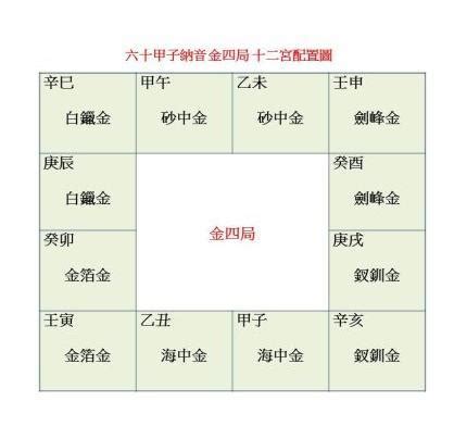 劍鋒金四局|金四局是什麼意思,金四局財運怎麼樣